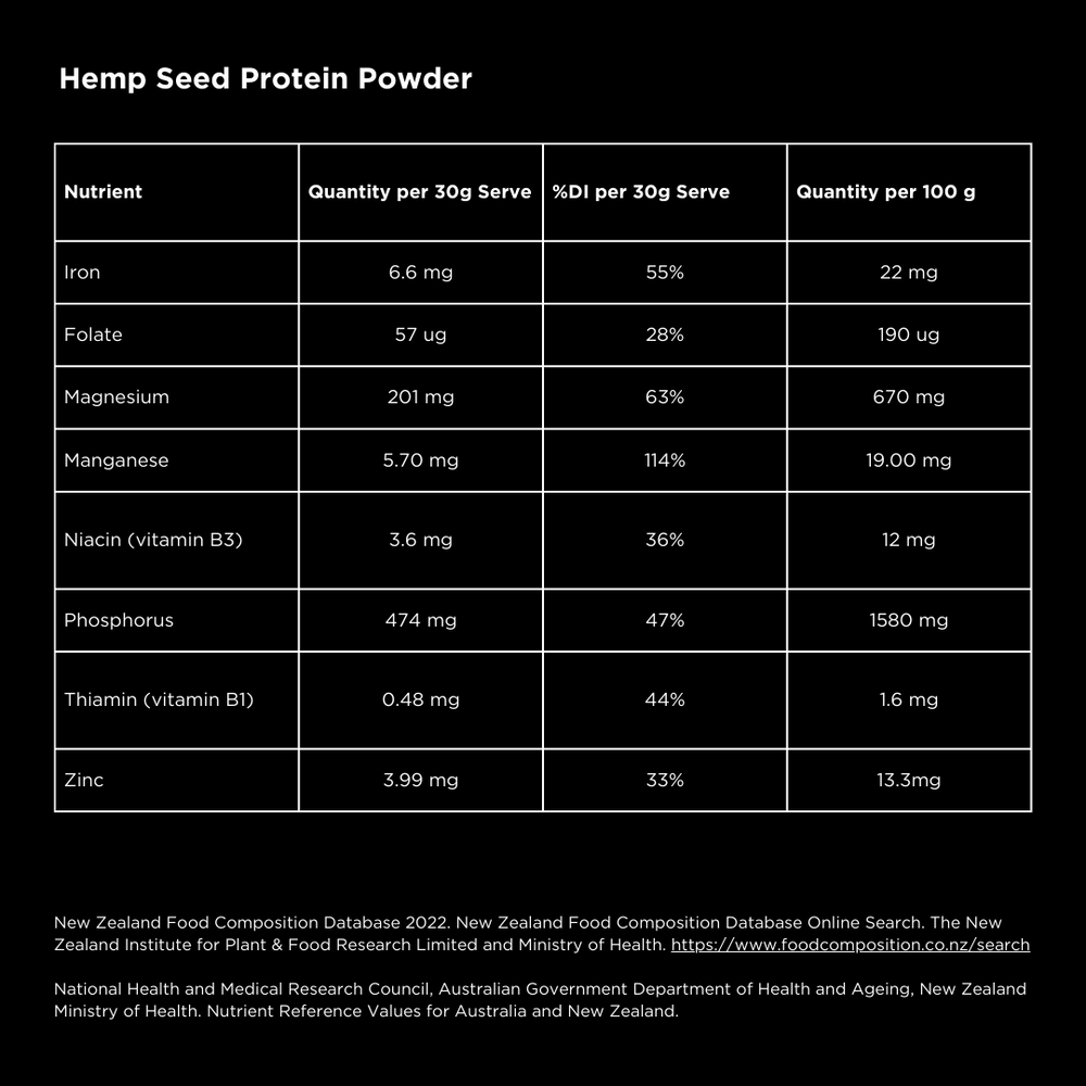 
                  
                    Hemp Protein Powder - Hemp Connect
                  
                