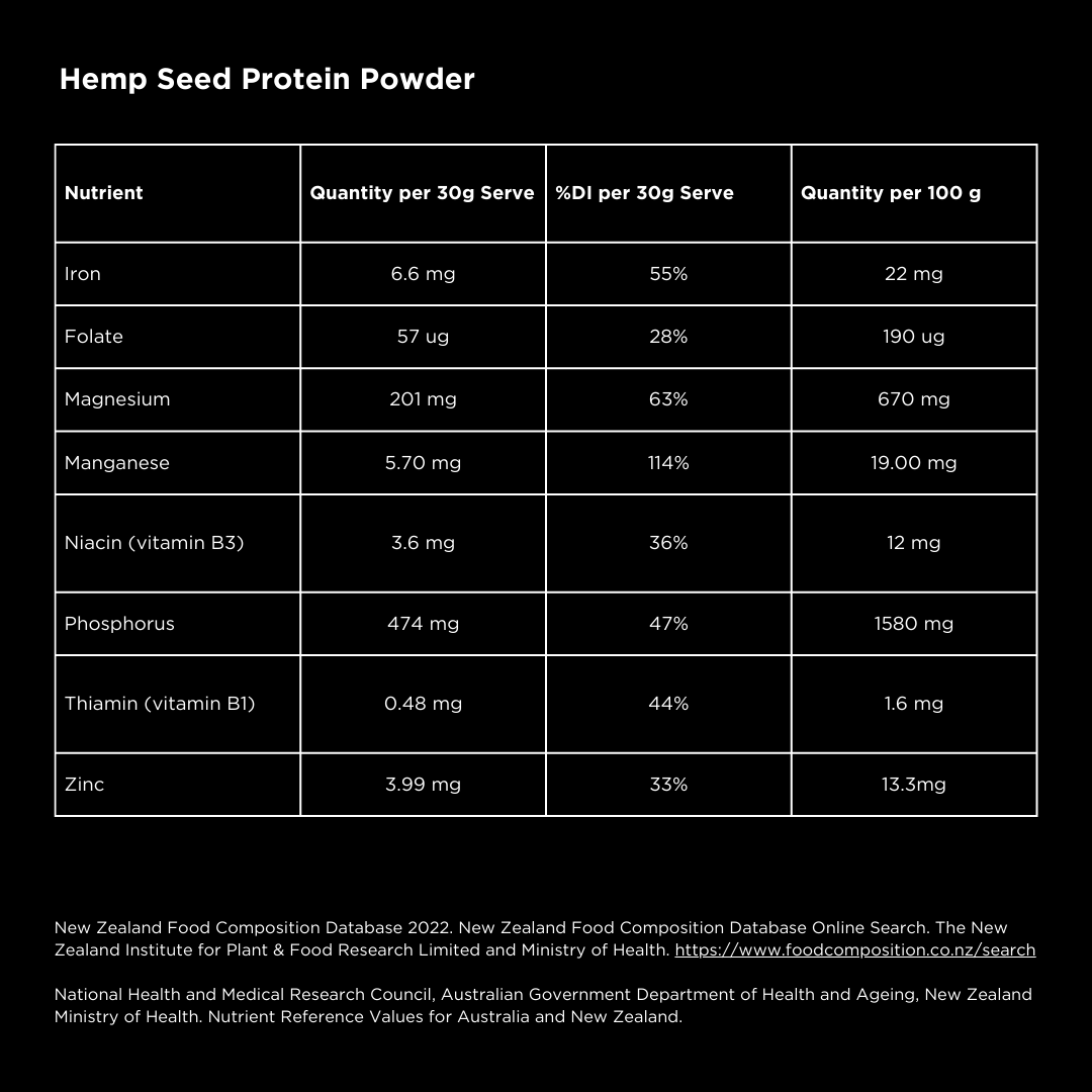 
                  
                    Hemp Protein Powder - Hemp Connect
                  
                